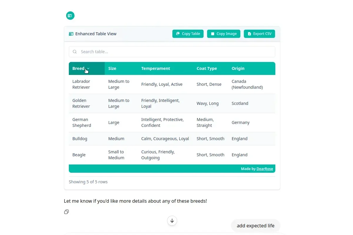 Table Data Sorting Feature